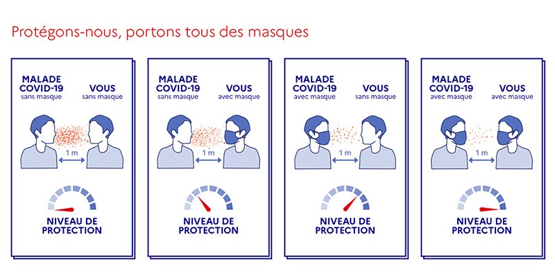 Retrouvons le sourire !
