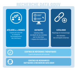 Inauguration de la plateforme “Recherche Data Gouv”